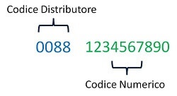 Codice PDR esempio