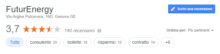 FuturEnergy Recensioni